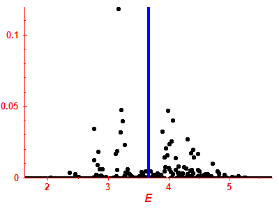 Strength function